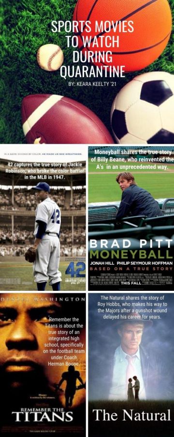 Sports Movies to Watch During Quarantine