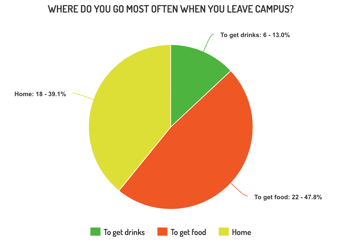 Make pie chart. Диаграмма пирог. Пай диаграмма. Диаграмма пирожок. Pie Chart diagram.